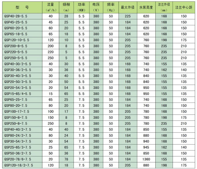 噴泉泵參數